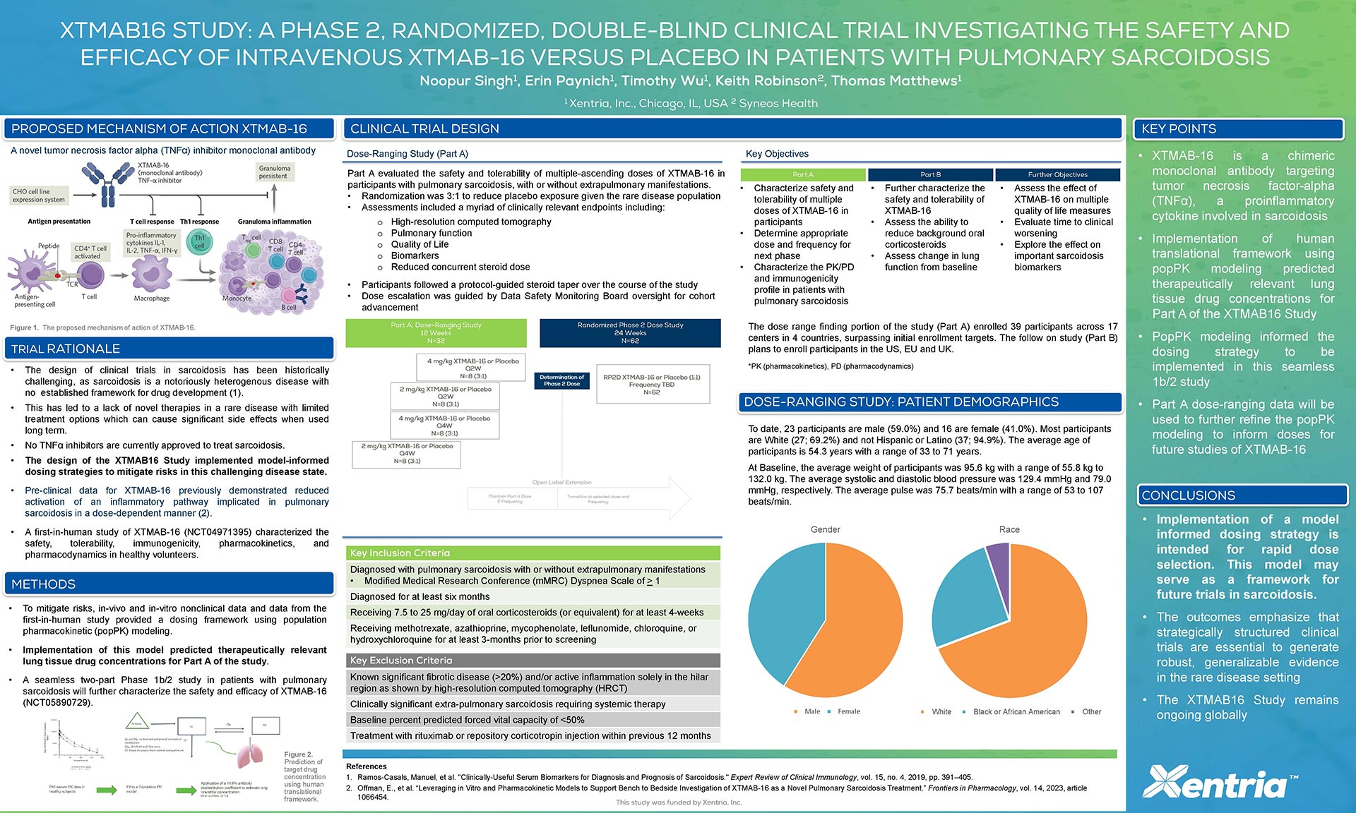 XTMAB-16 Study Phase 2